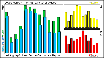 Monthly Overview